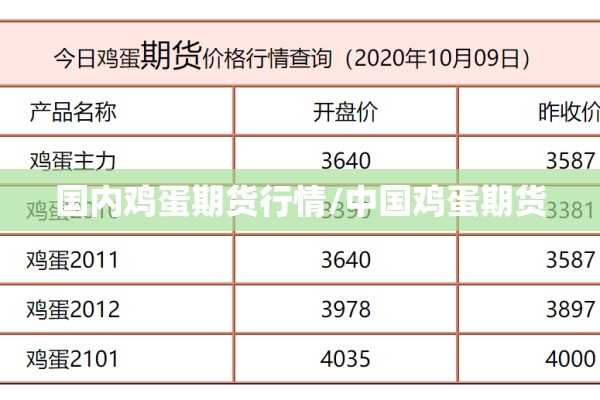 国内鸡蛋期货行情/中国鸡蛋期货 国内鸡蛋期货行情/中国鸡蛋期货