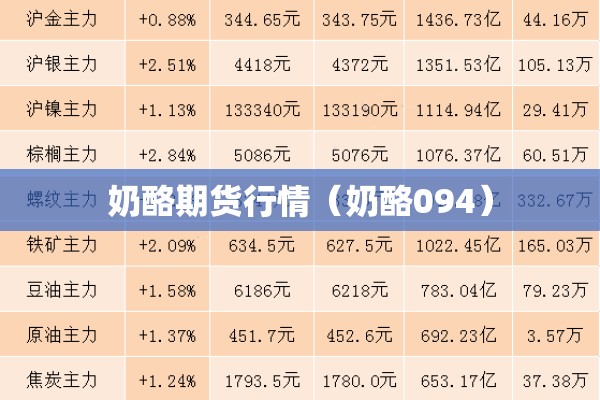 奶酪期货行情(奶酪094) 奶酪期货行情(奶酪094)