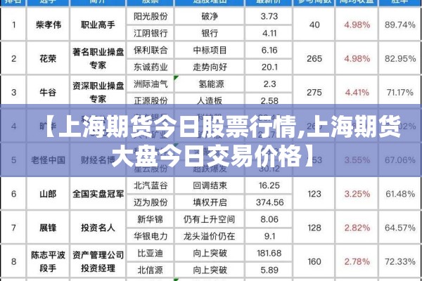 【上海期货今日股票行情,上海期货大盘今日交易价格】 【上海期货今日股票行情,上海期货大盘今日交易价格】