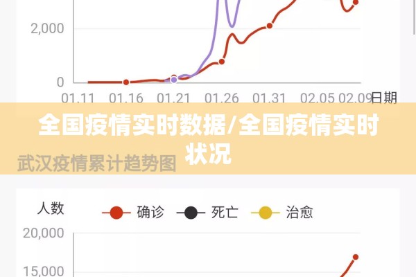 全国疫情实时数据/全国疫情实时状况 全国疫情实时数据/全国疫情实时状况