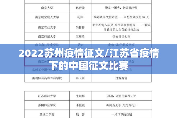 2022苏州疫情征文/江苏省疫情下的中国征文比赛