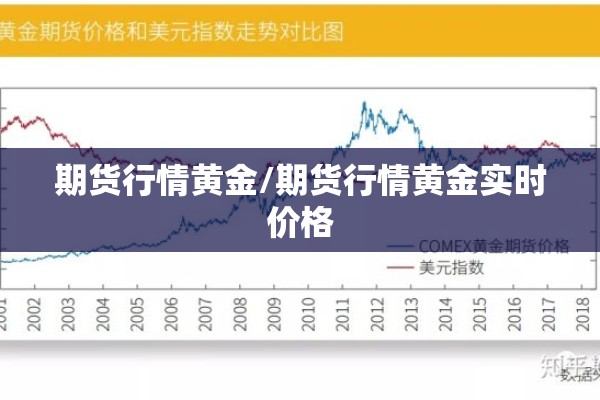 期货行情黄金/期货行情黄金实时价格