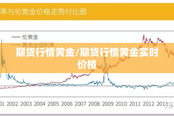 期货行情黄金/期货行情黄金实时价格