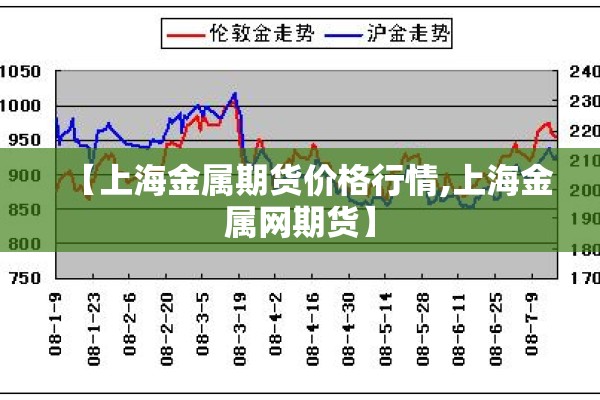 【上海金属期货价格行情,上海金属网期货】