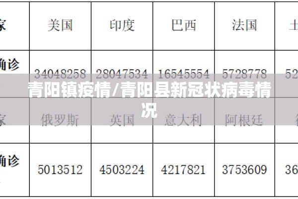 青阳镇疫情/青阳县新冠状病毒情况 青阳镇疫情/青阳县新冠状病毒情况
