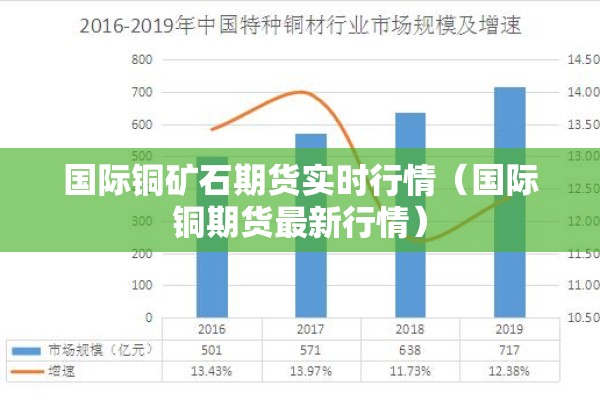 国际铜矿石期货实时行情（国际铜期货最新行情）