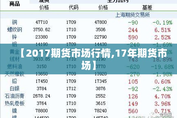 【2017期货市场行情,17年期货市场】 【2017期货市场行情,17年期货市场】