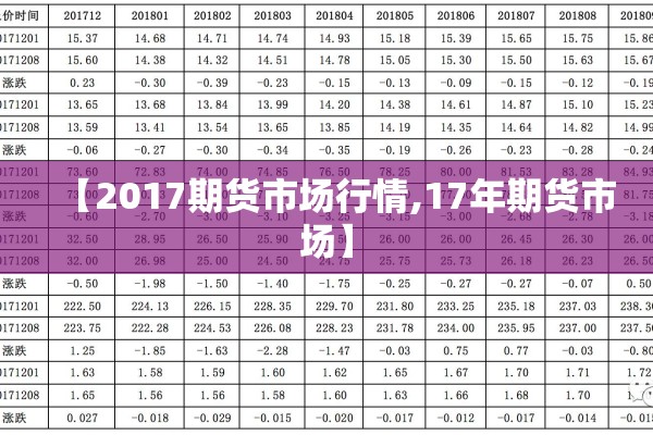 【2017期货市场行情,17年期货市场】 【2017期货市场行情,17年期货市场】