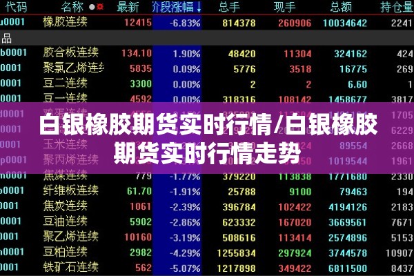 白银橡胶期货实时行情/白银橡胶期货实时行情走势