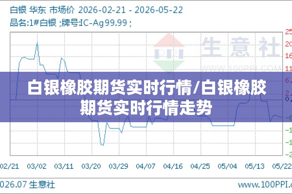 白银橡胶期货实时行情/白银橡胶期货实时行情走势