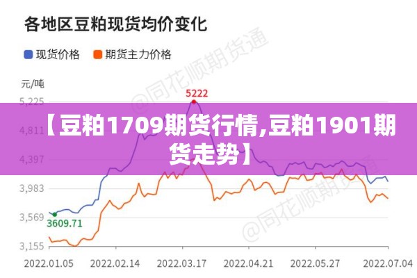 【豆粕1709期货行情,豆粕1901期货走势】
