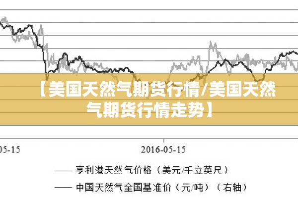 【美国天然气期货行情/美国天然气期货行情走势】 【美国天然气期货行情/美国天然气期货行情走势】