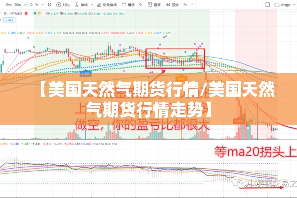 【美国天然气期货行情/美国天然气期货行情走势】 【美国天然气期货行情/美国天然气期货行情走势】