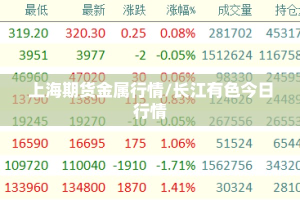 上海期货金属行情/长江有色今日行情