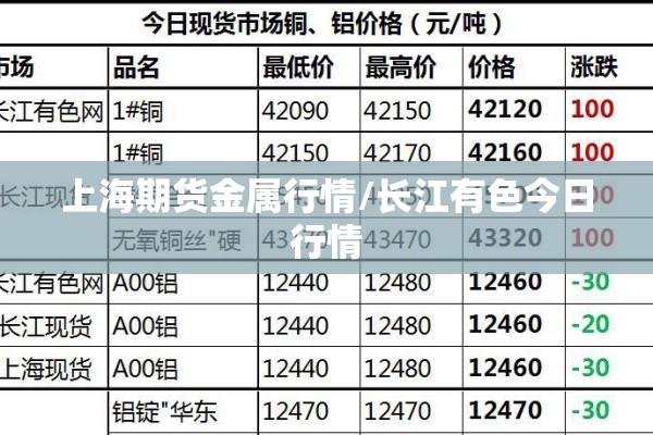 上海期货金属行情/长江有色今日行情