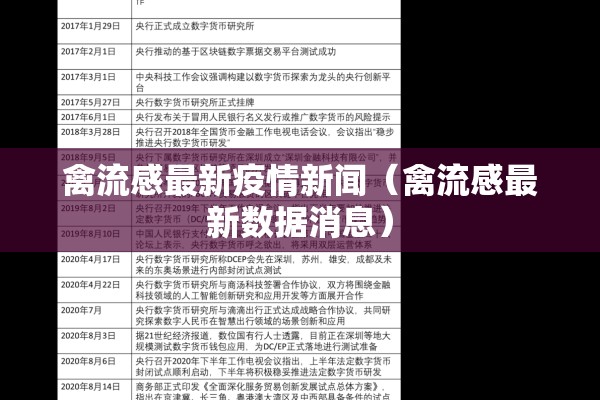禽流感最新疫情新闻（禽流感最新数据消息）