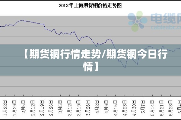【期货铜行情走势/期货铜今日行情】