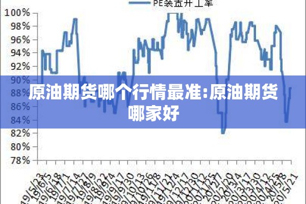 原油期货哪个行情最准:原油期货哪家好