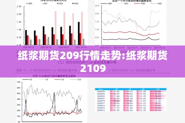 纸浆期货209行情走势:纸浆期货2109