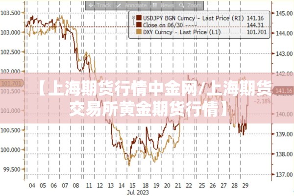 【上海期货行情中金网/上海期货交易所黄金期货行情】