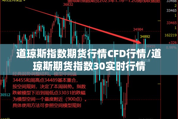 道琼斯指数期货行情CFD行情/道琼斯期货指数30实时行情