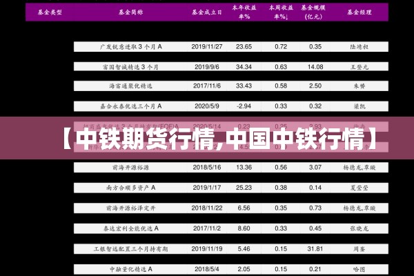 【中铁期货行情,中国中铁行情】 【中铁期货行情,中国中铁行情】
