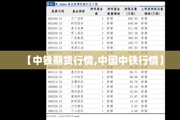 【中铁期货行情,中国中铁行情】 【中铁期货行情,中国中铁行情】