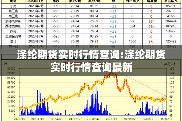 涤纶期货实时行情查询:涤纶期货实时行情查询最新 涤纶期货实时行情查询:涤纶期货实时行情查询最新