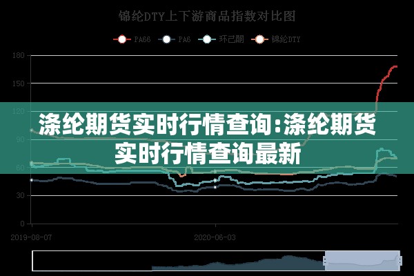 涤纶期货实时行情查询:涤纶期货实时行情查询最新 涤纶期货实时行情查询:涤纶期货实时行情查询最新