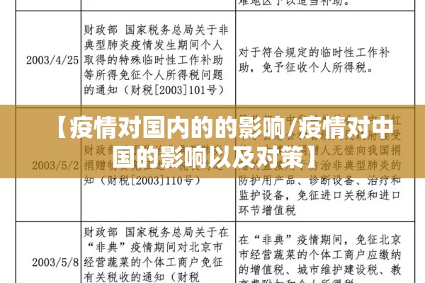 【疫情对国内的的影响/疫情对中国的影响以及对策】