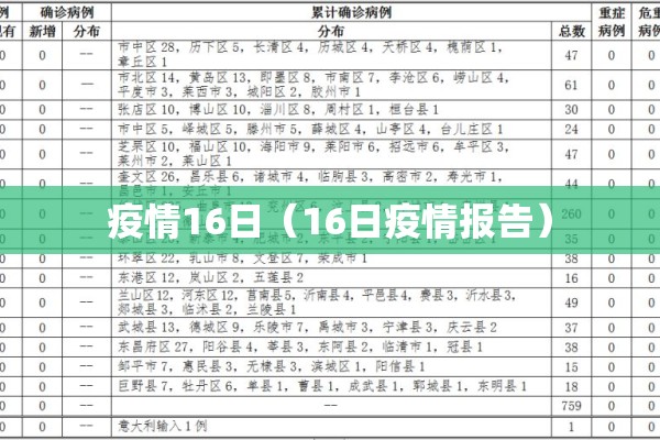 疫情16日(16日疫情报告) 疫情16日(16日疫情报告)