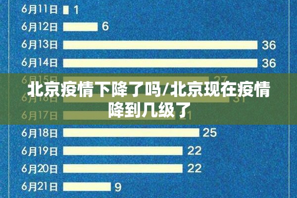 北京疫情下降了吗/北京现在疫情降到几级了 北京疫情下降了吗/北京现在疫情降到几级了