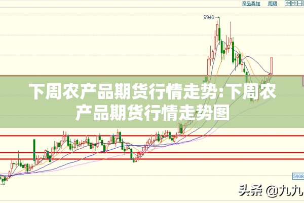 下周农产品期货行情走势:下周农产品期货行情走势图