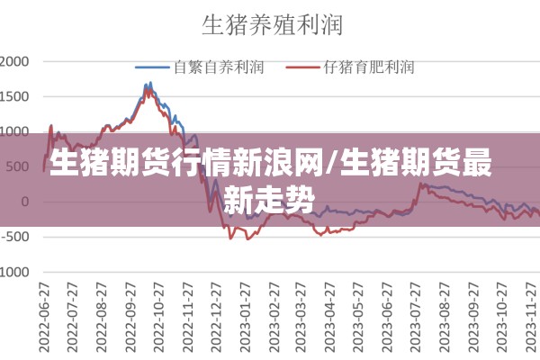 生猪期货行情新浪网/生猪期货最新走势