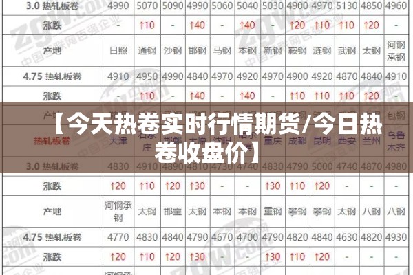 【今天热卷实时行情期货/今日热卷收盘价】
