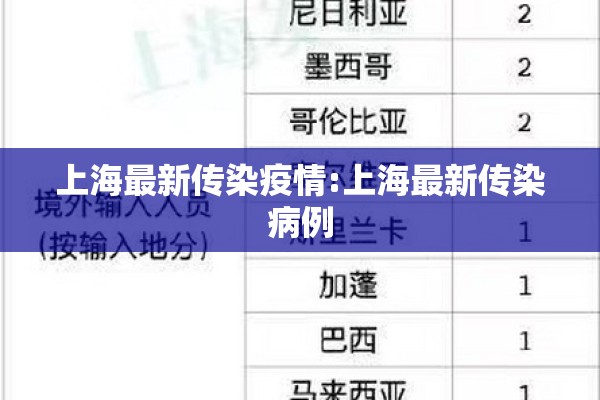 上海最新传染疫情:上海最新传染病例
