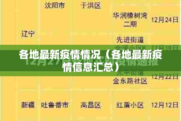 各地最新疫情情况(各地最新疫情信息汇总) 各地最新疫情情况(各地最新疫情信息汇总)