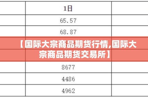 【国际大宗商品期货行情,国际大宗商品期货交易所】 【国际大宗商品期货行情,国际大宗商品期货交易所】