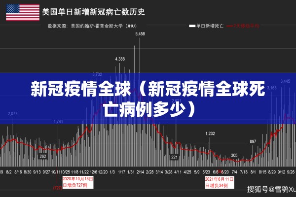 新冠疫情全球(新冠疫情全球死亡病例多少) 新冠疫情全球(新冠疫情全球死亡病例多少)