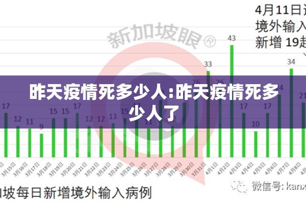 昨天疫情死多少人:昨天疫情死多少人了