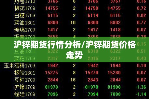 沪锌期货行情分析/沪锌期货价格走势 沪锌期货行情分析/沪锌期货价格走势