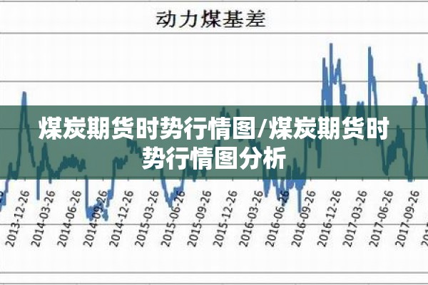 煤炭期货时势行情图/煤炭期货时势行情图分析 煤炭期货时势行情图/煤炭期货时势行情图分析