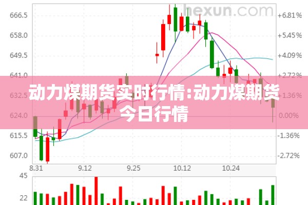 动力煤期货实时行情:动力煤期货今日行情