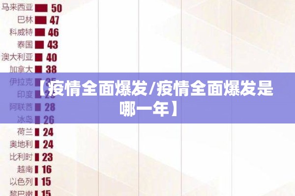 【疫情全面爆发/疫情全面爆发是哪一年】 【疫情全面爆发/疫情全面爆发是哪一年】