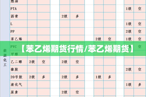 【苯乙烯期货行情/苯乙烯期货】