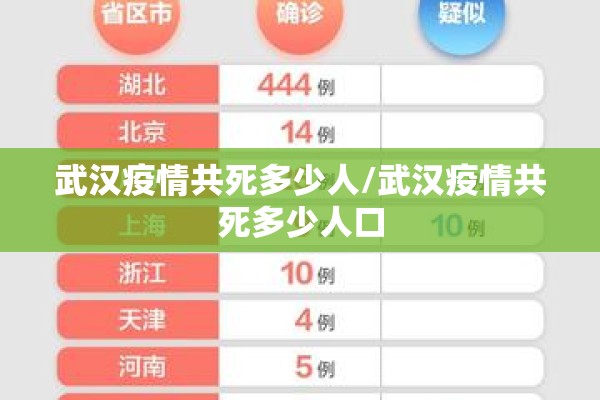 武汉疫情共死多少人/武汉疫情共死多少人口
