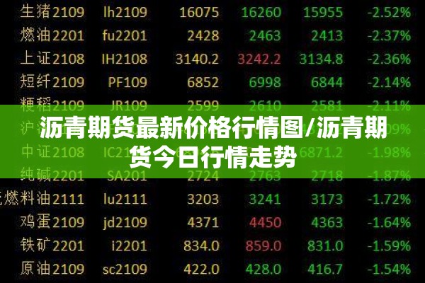 沥青期货最新价格行情图/沥青期货今日行情走势