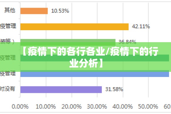 【疫情下的各行各业/疫情下的行业分析】