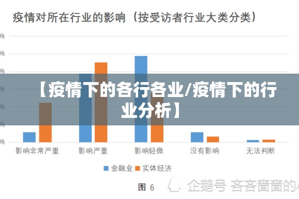 【疫情下的各行各业/疫情下的行业分析】