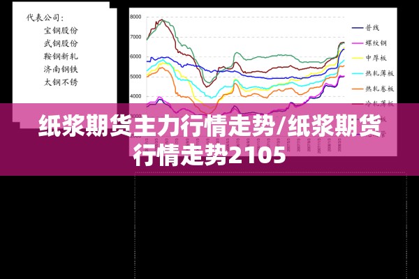 纸浆期货主力行情走势/纸浆期货行情走势2105 纸浆期货主力行情走势/纸浆期货行情走势2105